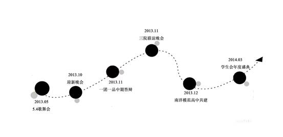 时间轴信息_看图王